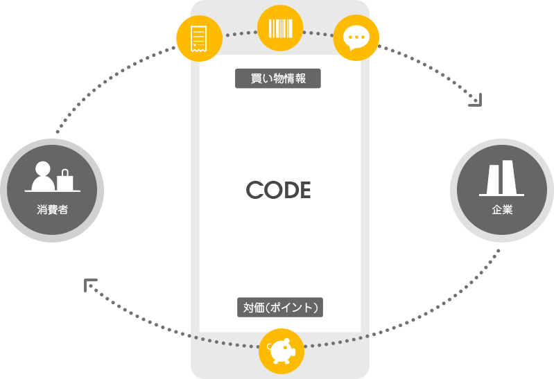 企業と消費者を”買い物”でつなぐコミュニケーションプラットフォーム