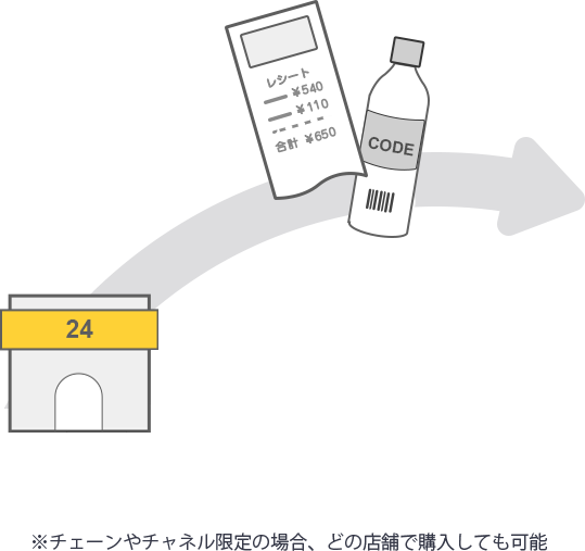※チェーンやチャネル限定の場合、どの店舗で購入しても可能