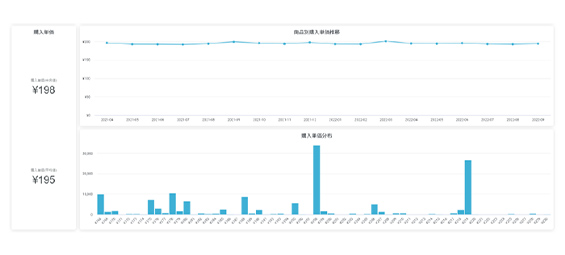 購入単価