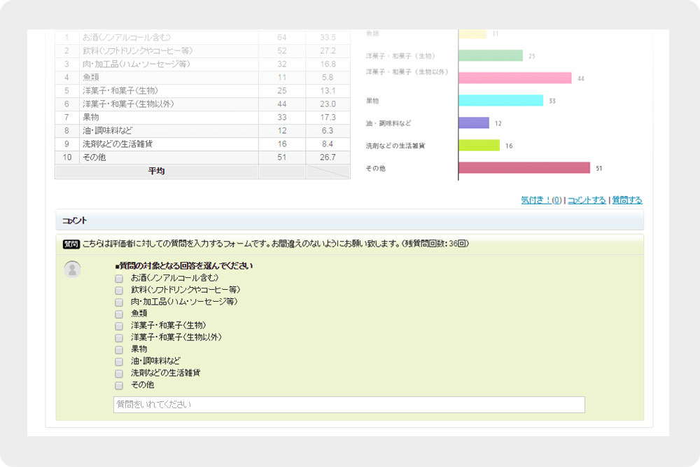 気になるユーザーにはダイレクトに質問も可能